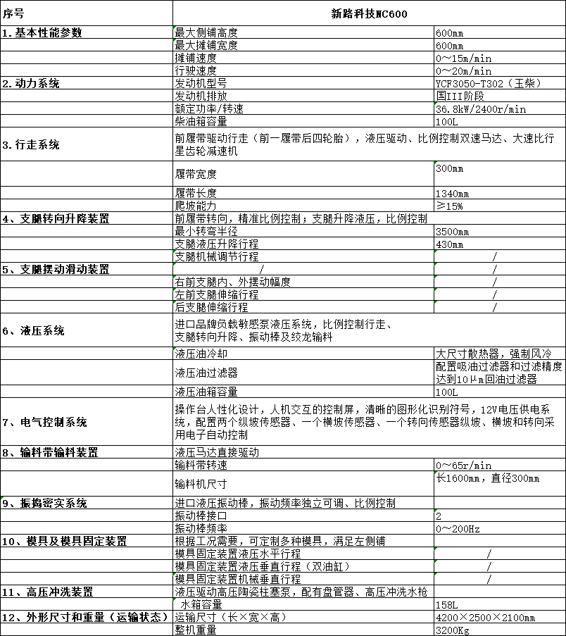 nc600 技術參數(shù).png nc600 技術參數(shù).png